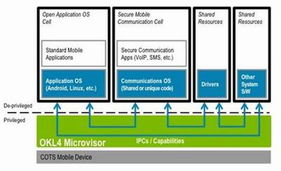 Ok Labs發(fā)布SecureIT Mobile軟件及服務(wù)方案，引領(lǐng)移動安全新紀元