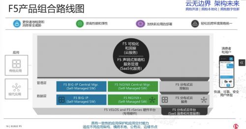 F5中國(guó)開(kāi)啟三年戰(zhàn)略新篇章 軟硬件新品與NGINX企閱版開(kāi)源軟件服務(wù)共筑未來(lái)